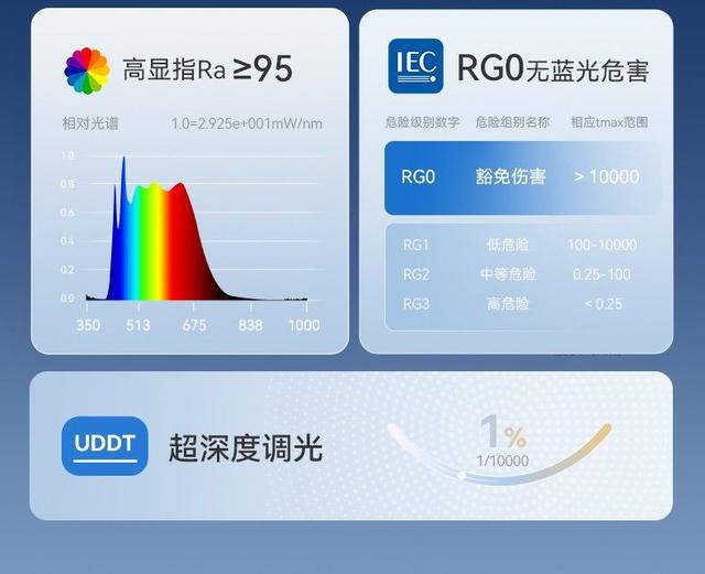 三项大奖邦先生实力引领智能晾衣机风向k8凯发一触即发荣膺上海国际设计周(图6)