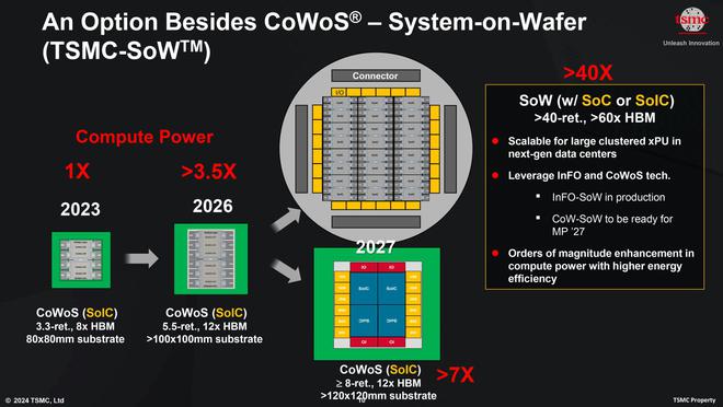 CoWoS 封装技术：9 倍光罩尺寸凯发一触即发台积电计划 2027 推进(图2)